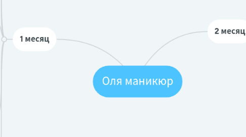 Mind Map: Оля маникюр