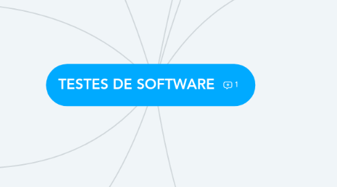 Mind Map: TESTES DE SOFTWARE