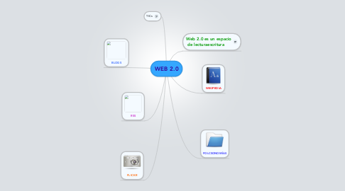 Mind Map: WEB 2.0