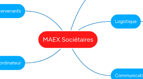 Mind Map: MAEX Sociétaires