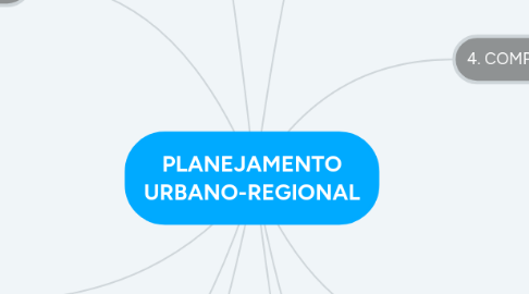 Mind Map: PLANEJAMENTO URBANO-REGIONAL