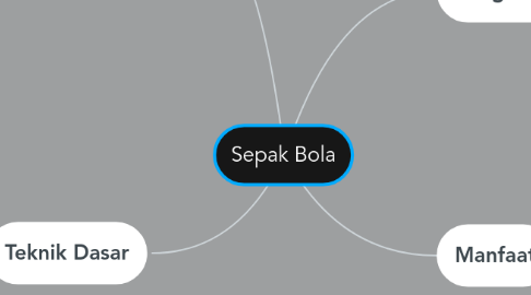 Mind Map: Sepak Bola