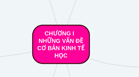 Mind Map: CHƯƠNG I NHỮNG VẤN ĐỀ CƠ BẢN KINH TẾ HỌC