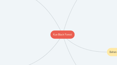 Mind Map: Kue Black Forest