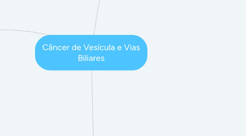 Mind Map: Câncer de Vesícula e Vias Biliares