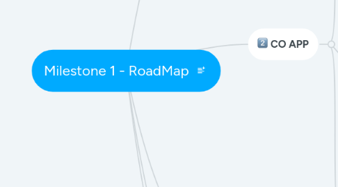 Mind Map: Milestone 1 - RoadMap
