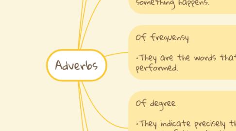 Mind Map: Adverbs