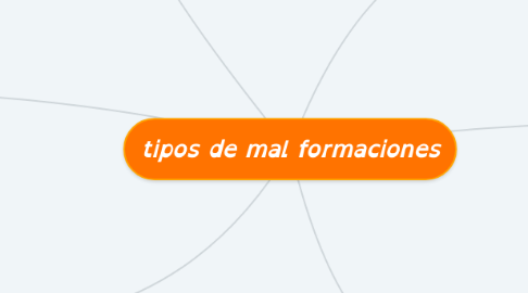 Mind Map: tipos de mal formaciones