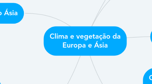 Mind Map: Clima e vegetação da Europa e Ásia