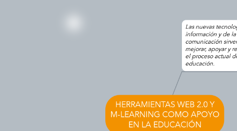 Mind Map: HERRAMIENTAS WEB 2.0 Y M-LEARNING COMO APOYO EN LA EDUCACIÓN