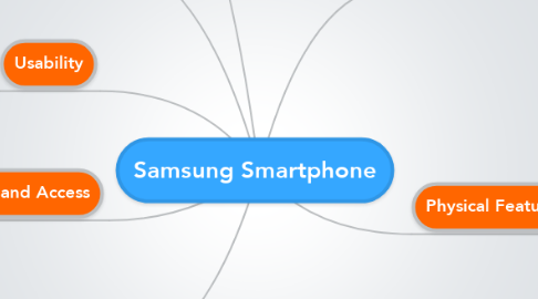 Mind Map: Samsung Smartphone