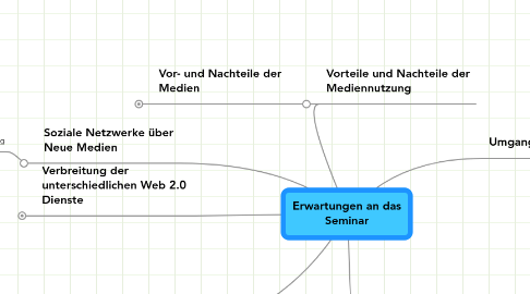 Mind Map: Erwartungen an das Seminar