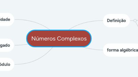 Mind Map: Números Complexos