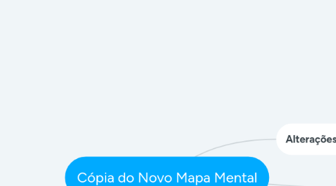 Mind Map: Cópia do Novo Mapa Mental