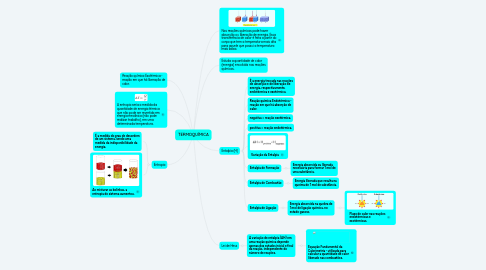 Mind Map: TERMOQUÍMICA