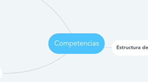 Mind Map: Competencias