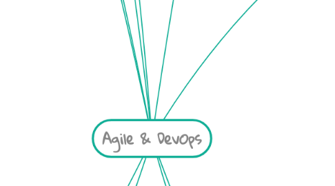 Mind Map: Agile & DevOps