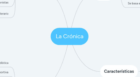 Mind Map: La Crónica