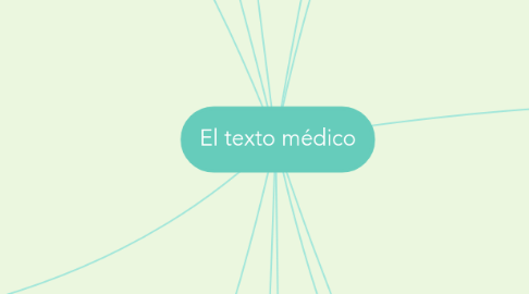 Mind Map: El texto médico