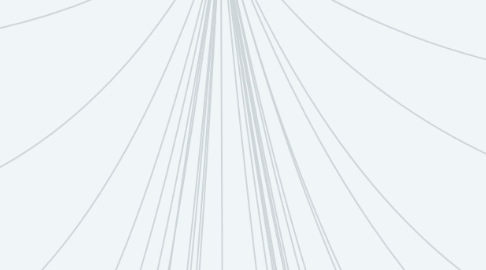 Mind Map: Actividad integradora 5 Potencias y conflictos