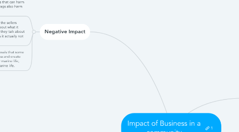 Mind Map: Impact of Business in a community