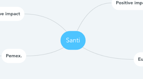 Mind Map: Santi