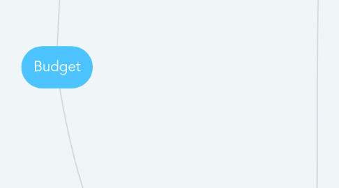 Mind Map: Budget