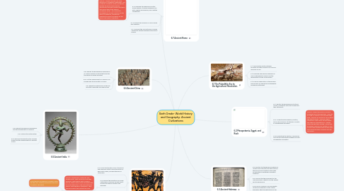 Mind Map: Sixth Grade- World History and Geography: Ancient Civilizations