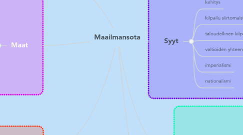 Mind Map: Maailmansota