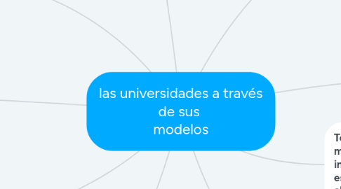 Mind Map: las universidades a través de sus modelos