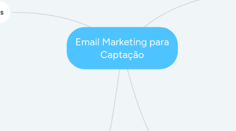 Mind Map: Email Marketing para Captação