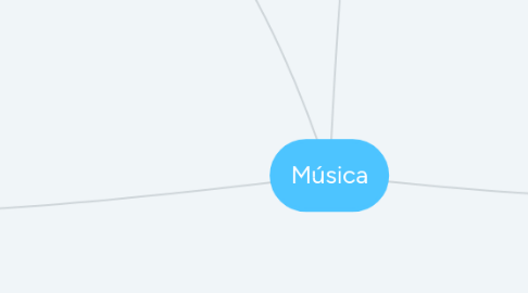 Mind Map: Música