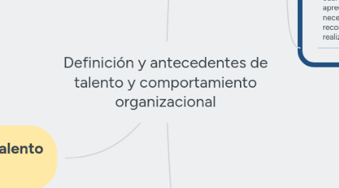 Mind Map: Definición y antecedentes de talento y comportamiento organizacional