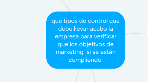 Mind Map: que tipos de control que debe llevar acabo la empresa para verificar que los objetivos de marketing  si se están cumpliendo.