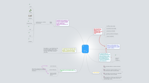 Mind Map: WEB 2.0
