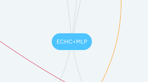 Mind Map: ECHC+MLP