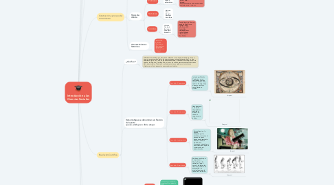 Mind Map: Introducción a las Ciencias Sociales