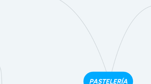 Mind Map: PASTELERÍA