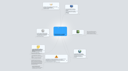 Mind Map: HERRAMIENTAS WEB 2.0 Y M-LEARNING COMO APOYO EN LA EDUCACIÓN