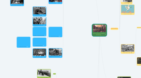 Mind Map: LA SEGUNDA GUERRA MUNDIAL