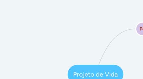 Mind Map: Projeto de Vida