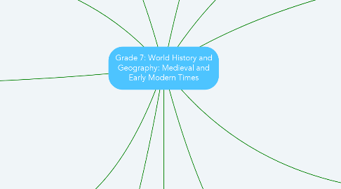 Mind Map: Grade 7: World History and Geography: Medieval and Early Modern Times