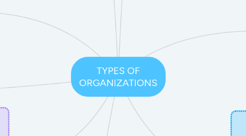 Mind Map: TYPES OF ORGANIZATIONS
