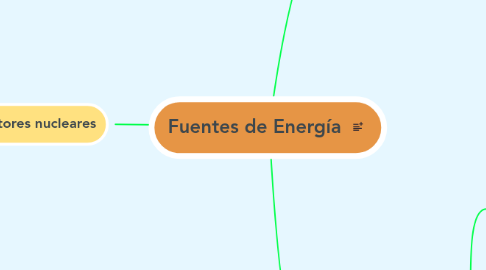 Mind Map: Fuentes de Energía