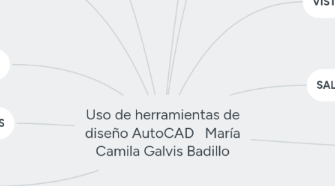 Mind Map: Uso de herramientas de diseño AutoCAD   María Camila Galvis Badillo