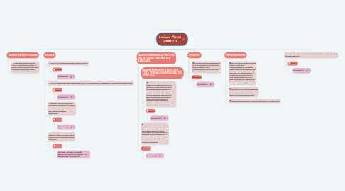 Mind Map: Lectura Platón CRATILO