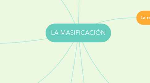 Mind Map: LA MASIFICACIÓN