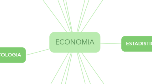 Mind Map: ECONOMIA