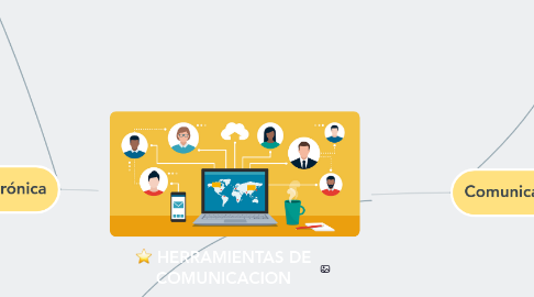 Mind Map: HERRAMIENTAS DE COMUNICACION