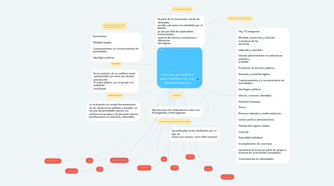 Mind Map: USO DE LA FUERZA Y MANTENIMIENTO DEL ORDEN PUBLICO